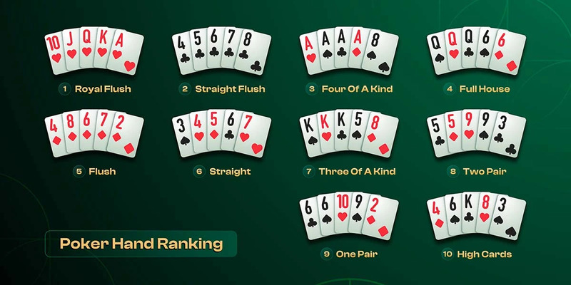 Tổng hợp cho bạn những tay bài trong game Poker